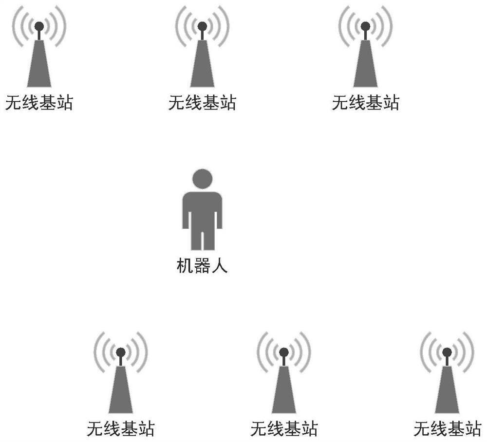 A wireless positioning method and system