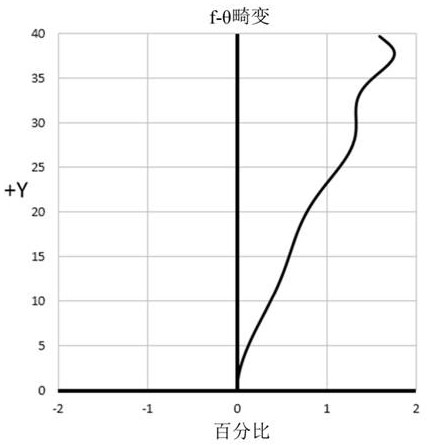 Optical lens and imaging device