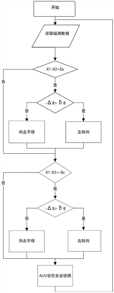 Geomagnetic detection method for submarine cable