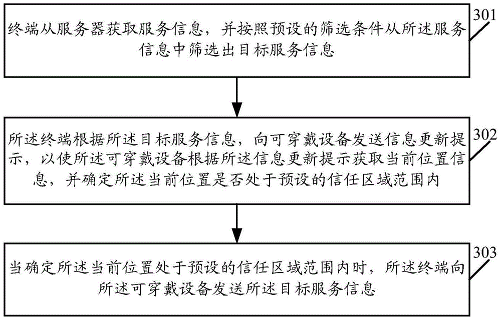 Acquiring method of service information and wearable device