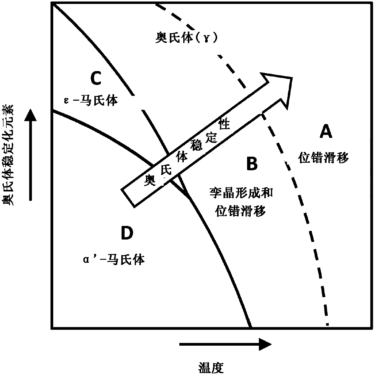 Corrosion and cracking resistant high manganese austenitic steels containing passivating elements