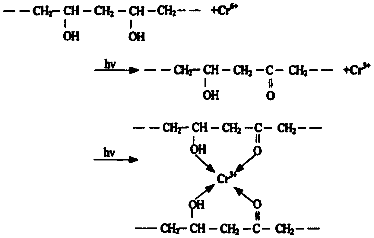 Ultraviolet light-cured water-based gravure ink and preparation method thereof