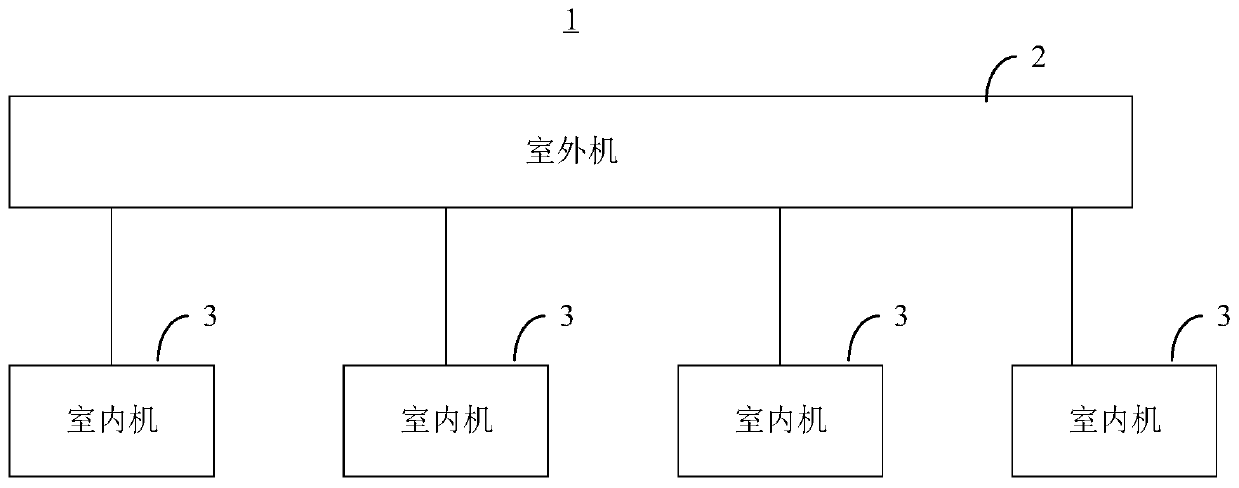 Multi-connection self-cleaning method and multi-connection air conditioning system