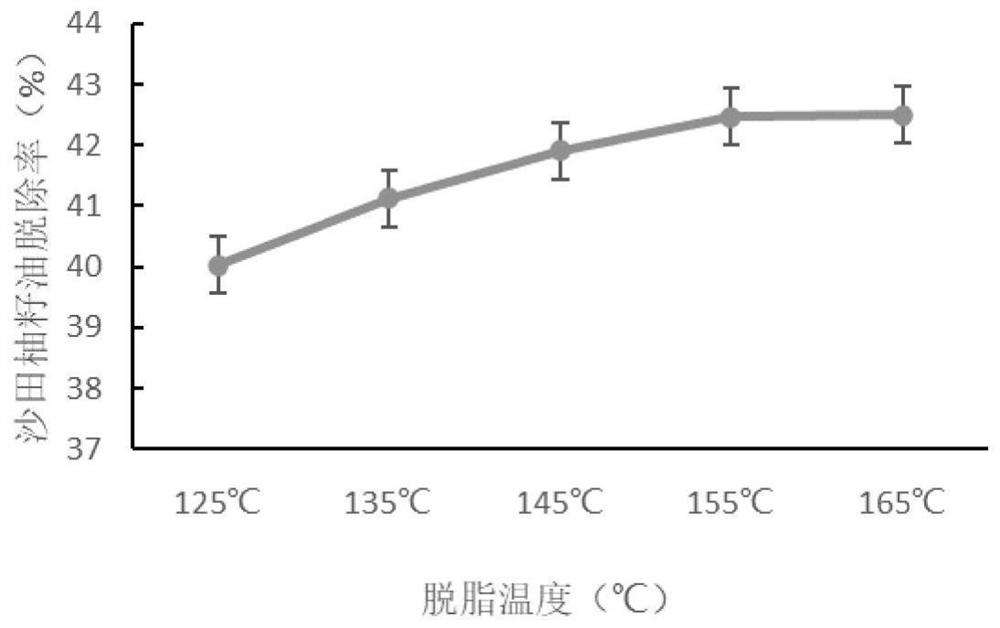 Pomelo seed polysaccharide extraction process