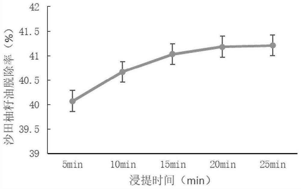 Pomelo seed polysaccharide extraction process