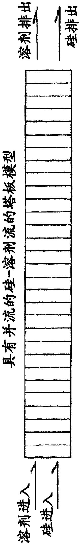 Devices and systems for producing silicon