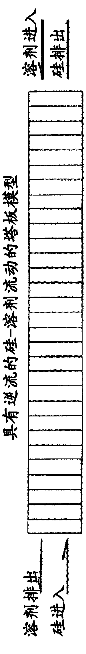 Devices and systems for producing silicon