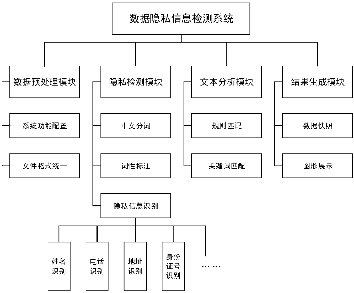 Data privacy information detection system