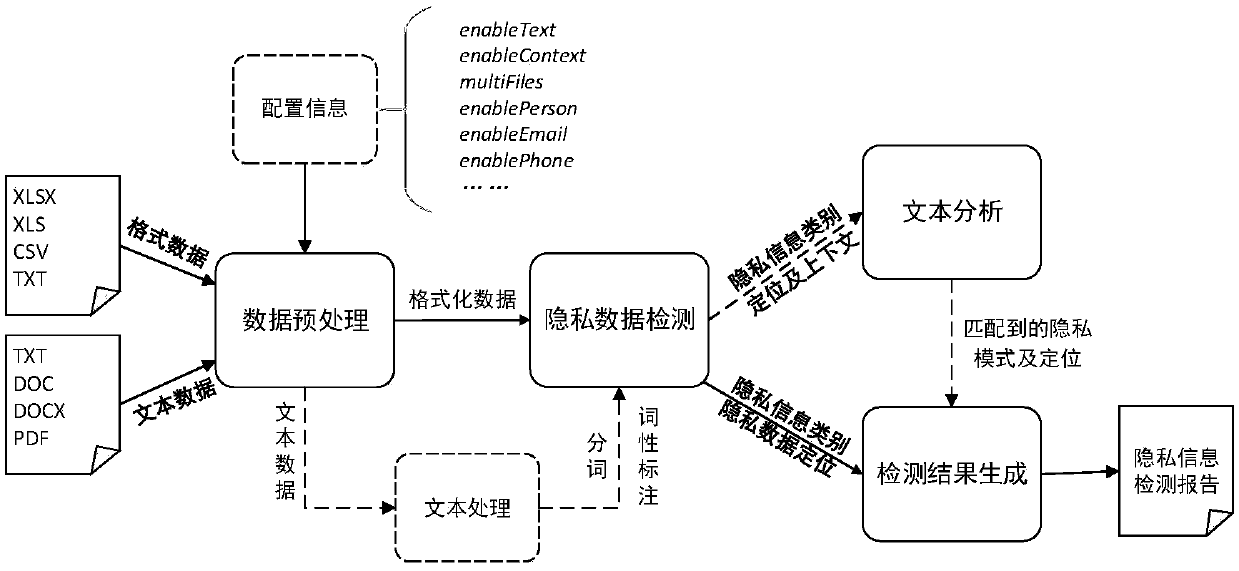 Data privacy information detection system