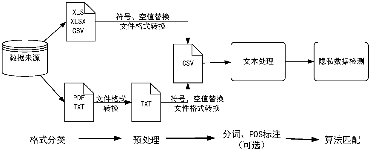 Data privacy information detection system