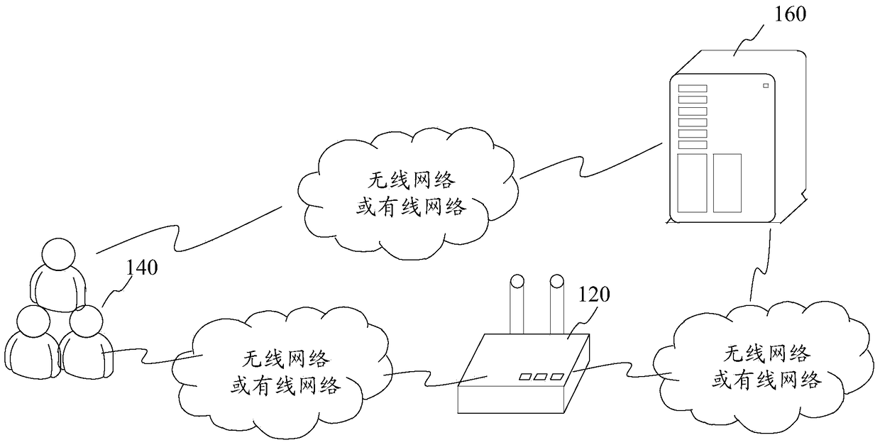 Wireless network connection method, device and system