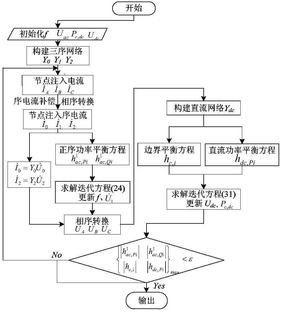 A Calculation Method for Three-Phase Decoupled Power Flow of Island AC-DC Hybrid Microgrid Based on Sequence Components