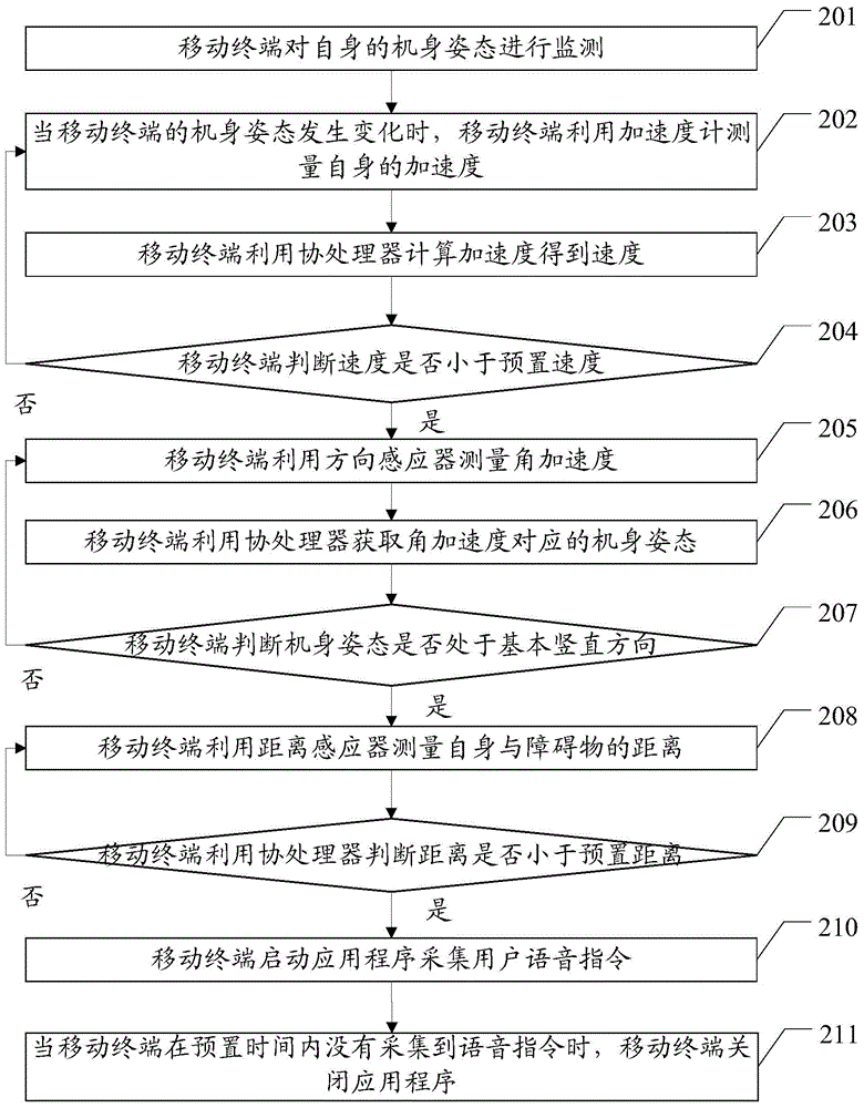 Application wake method and mobile terminal