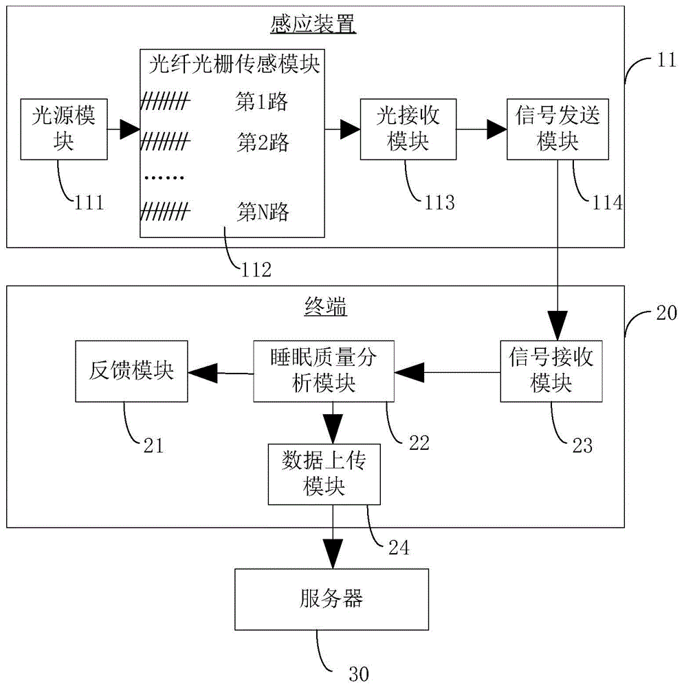 System and method for monitoring sleep quality and vital signs