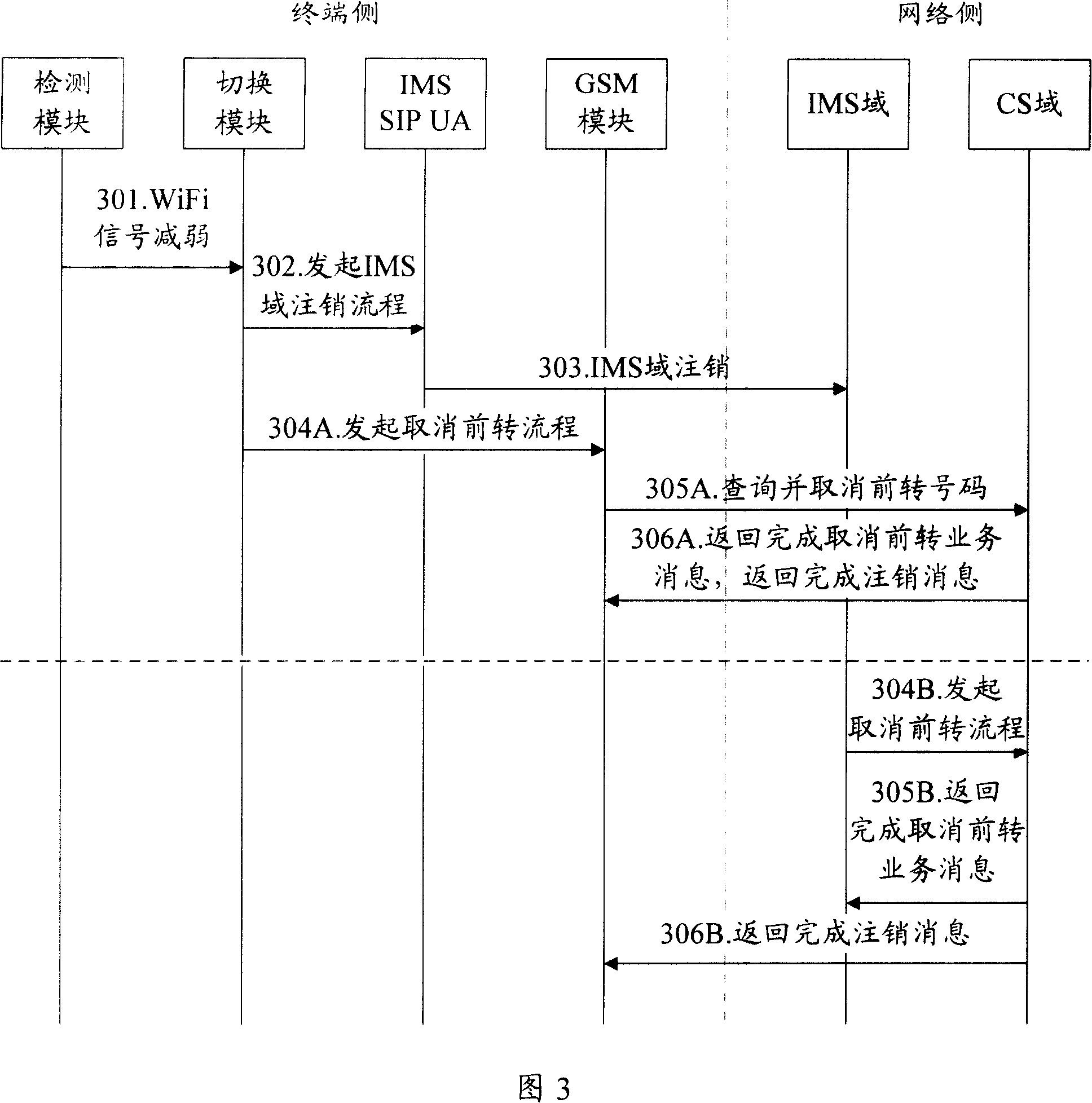 Terminal and method for realizing seamless switching among different communication network