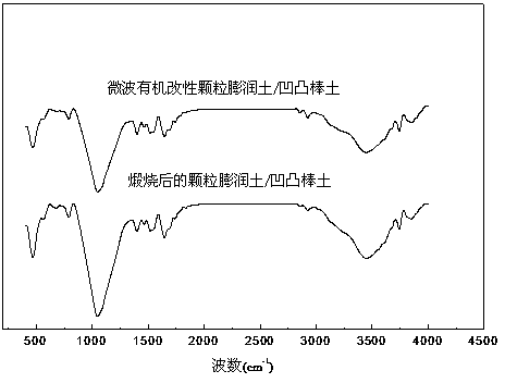 Microwave organic modified particle bentonite/attapulgite adsorbent and preparation method thereof