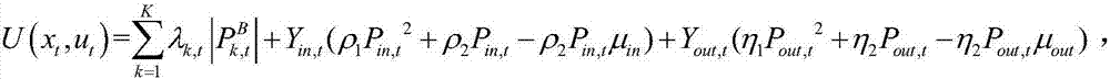 User-side flexible load scheduling method based on adaptive dynamic programming