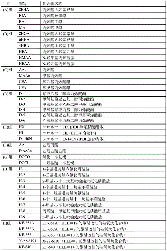 Adhesive composition and surface protection film