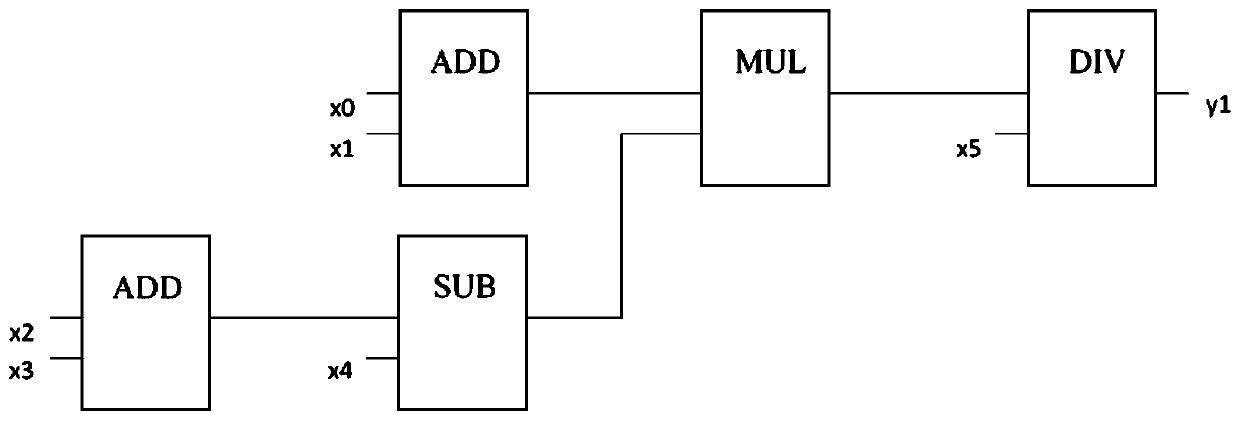 System, method and device for automatically generating program according to function block diagram