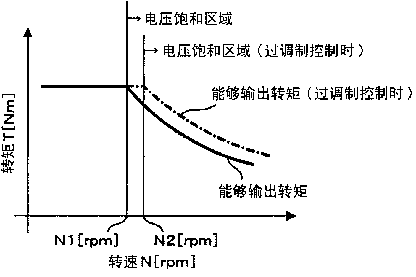 Inverter controlling apparatus, and air conditioner and washer using the same