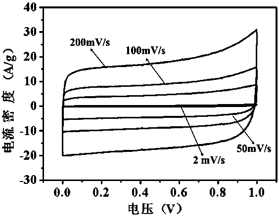 Preparation method and application of three-dimensional carbon aerogel with porous tube wall nanotubes