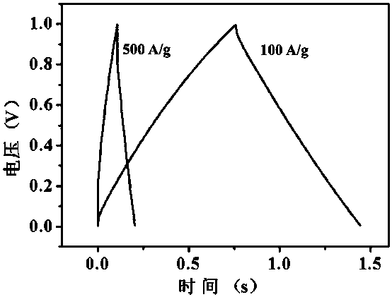 Preparation method and application of three-dimensional carbon aerogel with porous tube wall nanotubes