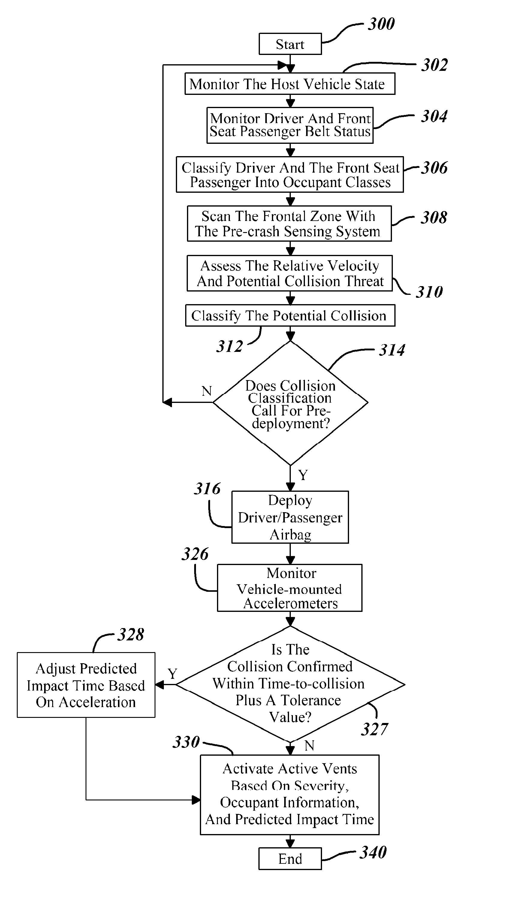 Method for operating a pre-crash sensing system to deploy airbags using inflation control