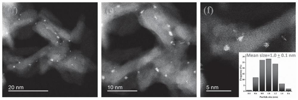 Preparation of supported platinum nano-cluster catalyst and application of supported platinum nano-cluster catalyst in alkane anaerobic dehydrogenation