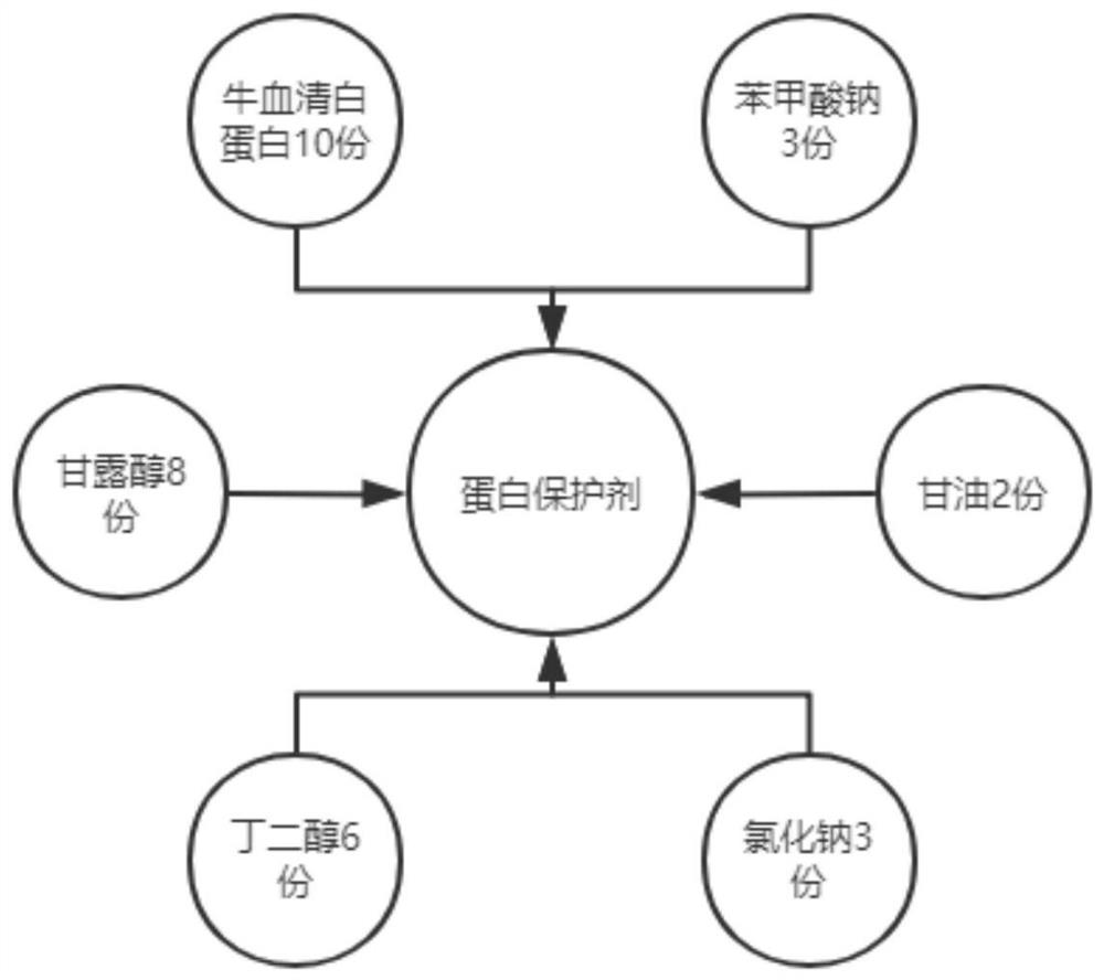 A high-safety non-inactivated virus preservation solution and its preparation method