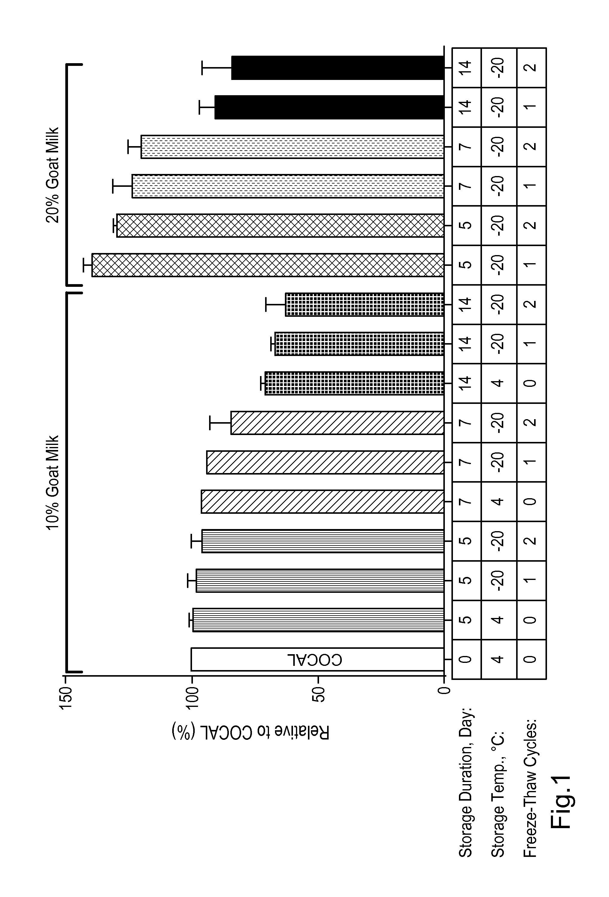 Adulteration testing of human milk