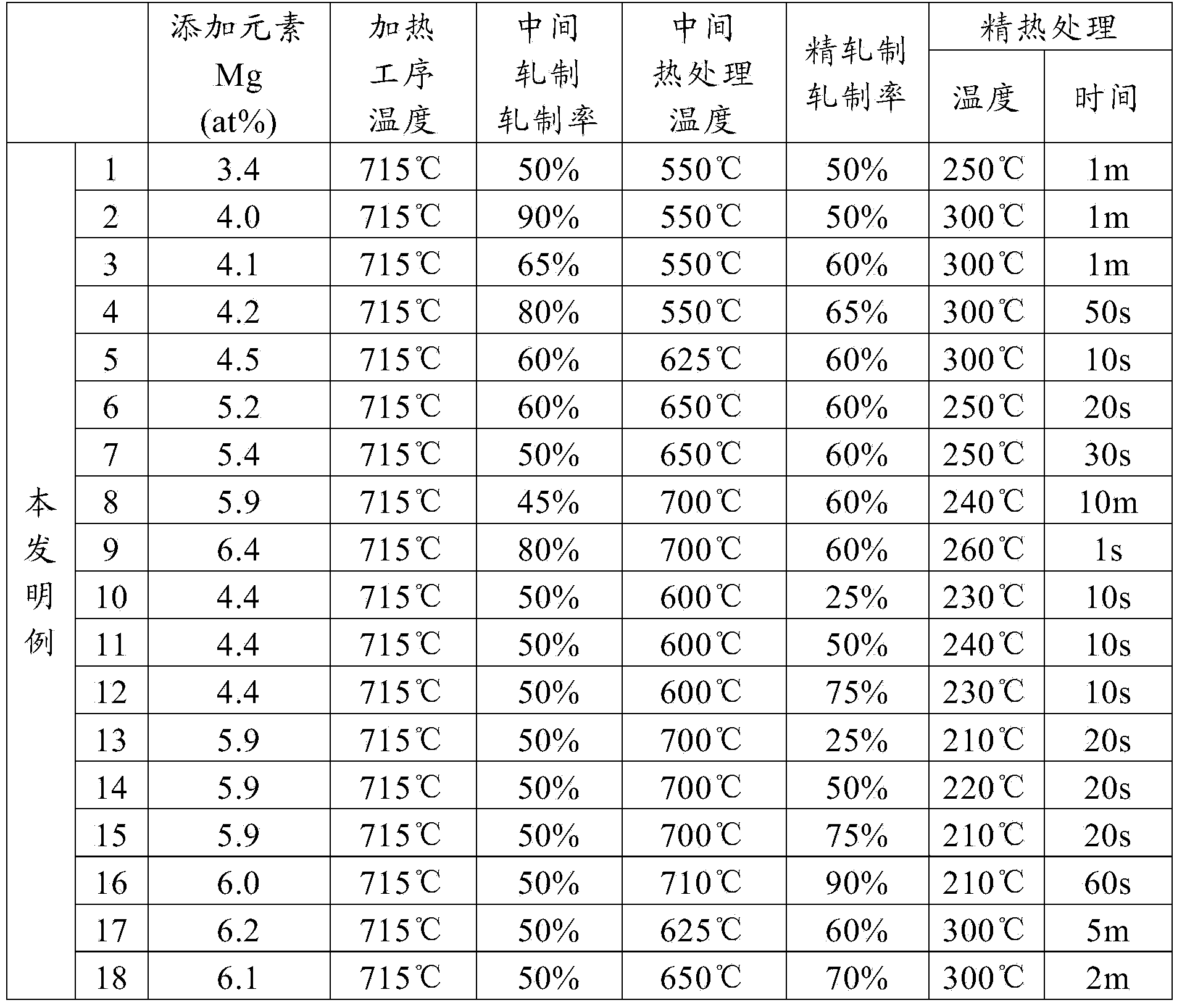 Copper alloy for electronic devices, method of manufacturing copper alloy for electronic devices, copper alloy plastic working material for electronic devices, and component for electronic devices