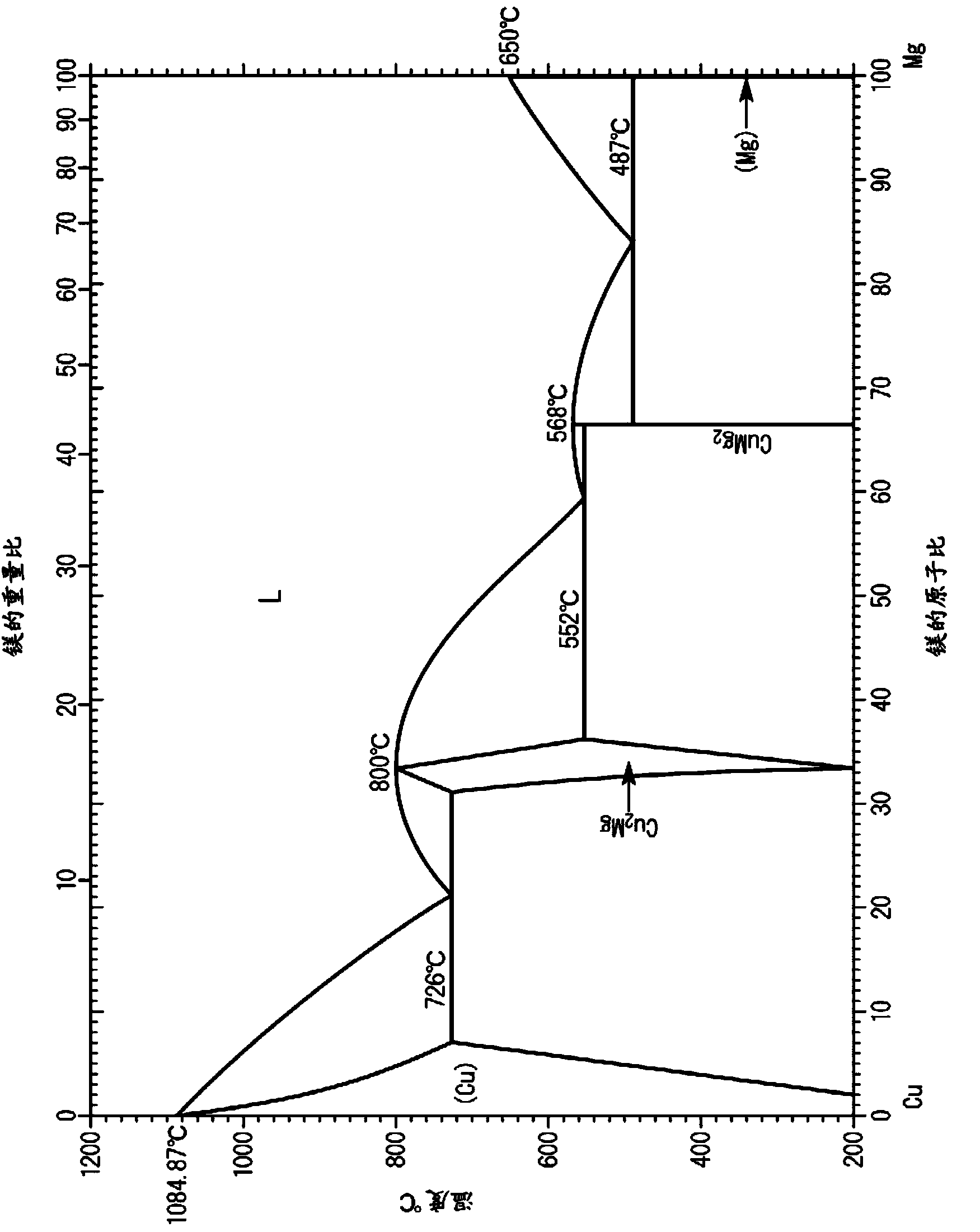 Copper alloy for electronic devices, method of manufacturing copper alloy for electronic devices, copper alloy plastic working material for electronic devices, and component for electronic devices