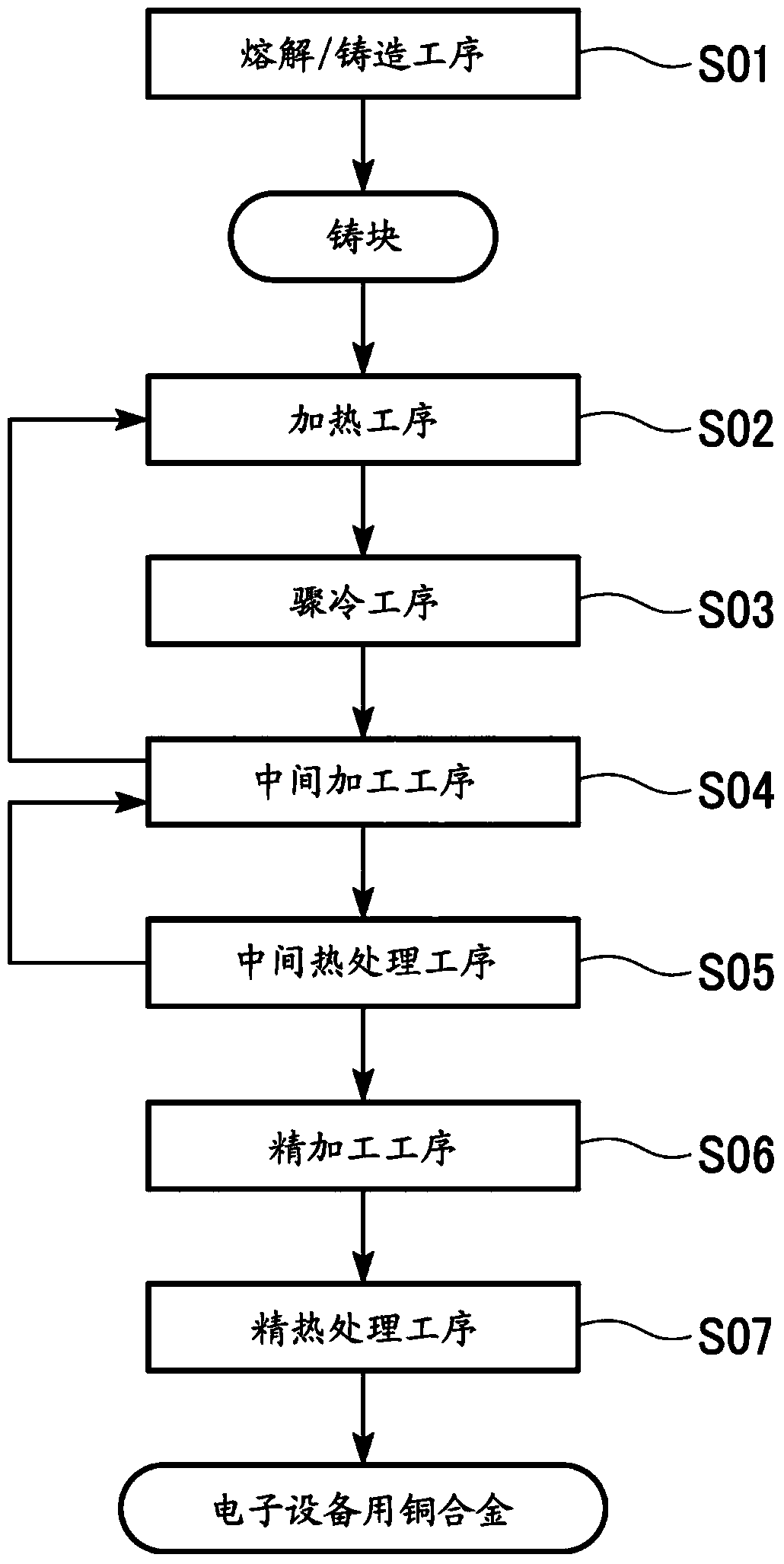 Copper alloy for electronic devices, method of manufacturing copper alloy for electronic devices, copper alloy plastic working material for electronic devices, and component for electronic devices