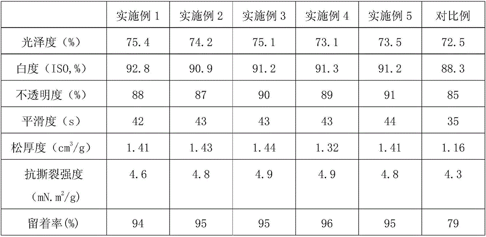 Paper preparation method using modified calcium carbonate as filler