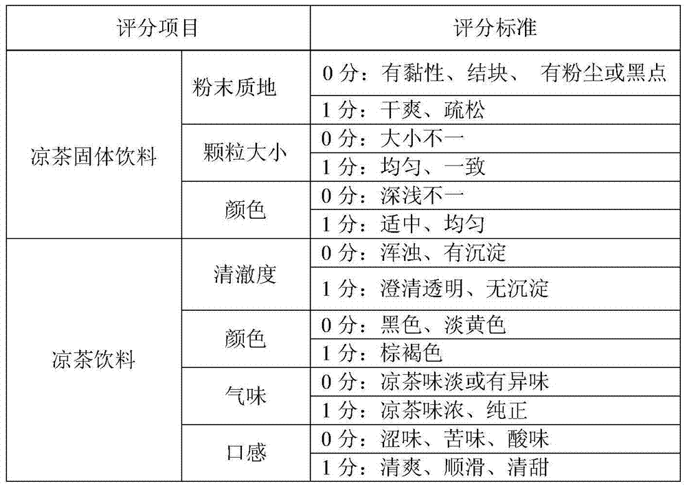 Herbal tea solid beverage and preparation method thereof