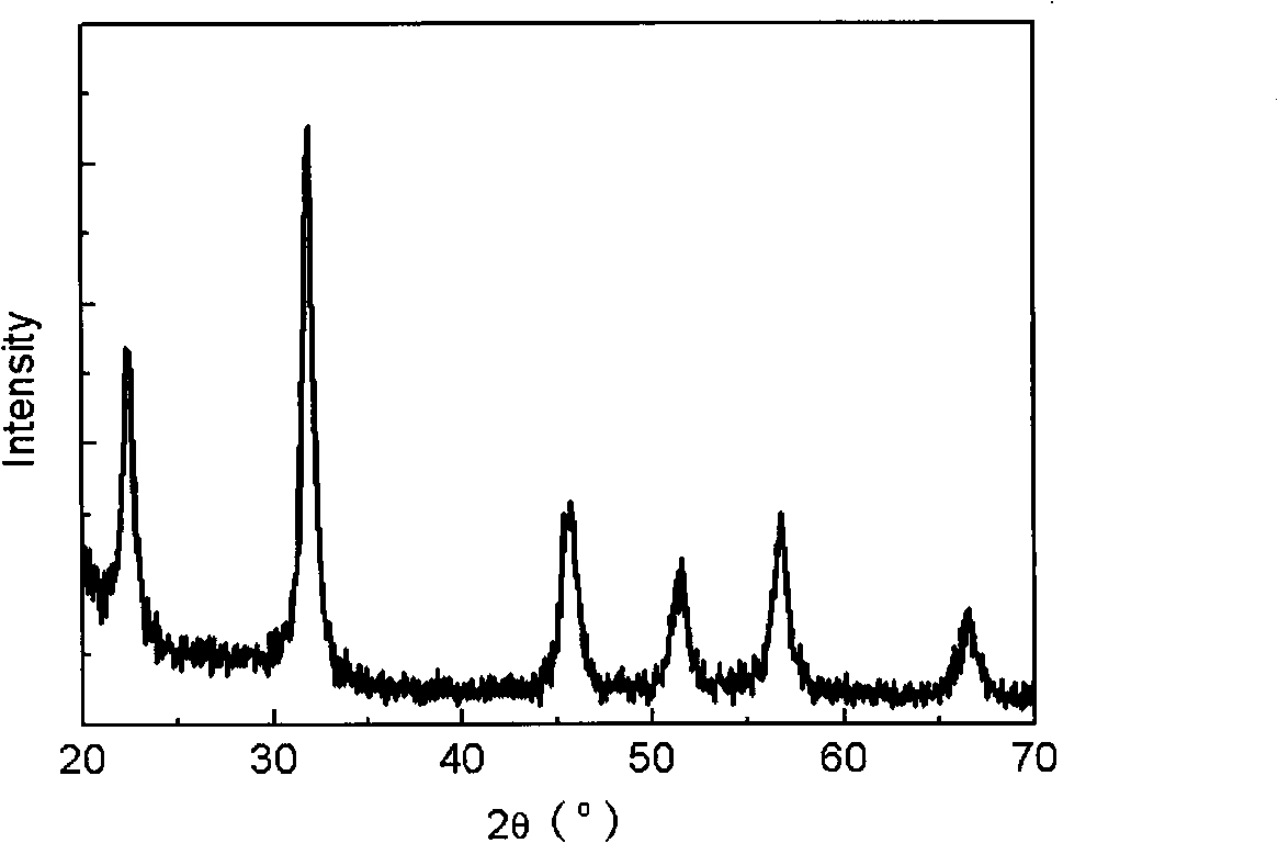 Method for chemically synthesizing potassium sodium niobate nano-powder