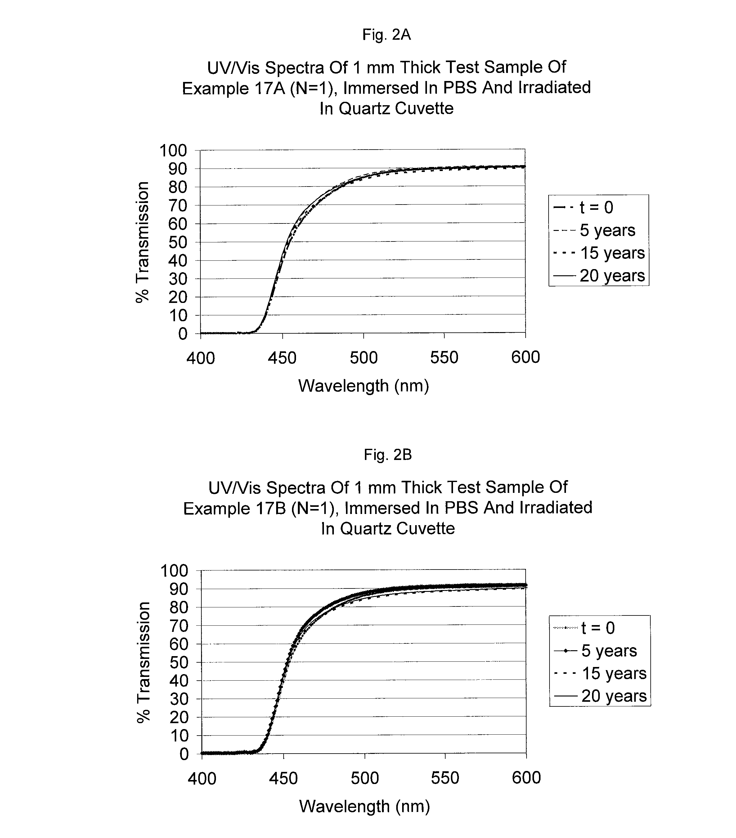 Uv/visible light absorbers for ophthalmic lens materials