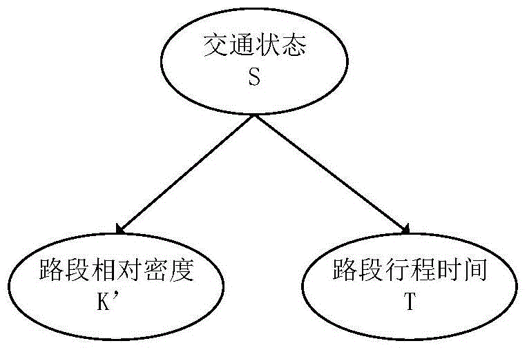 Traffic State Estimation Method for Expressway Sections Based on Dynamic Bayesian Network