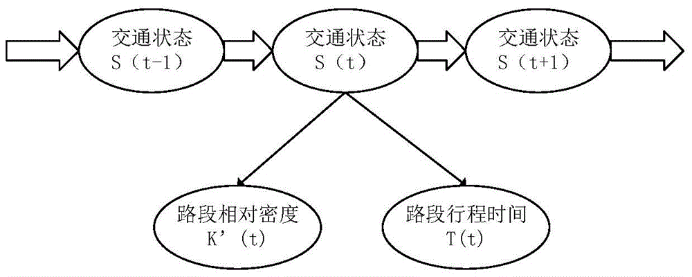 Traffic State Estimation Method for Expressway Sections Based on Dynamic Bayesian Network