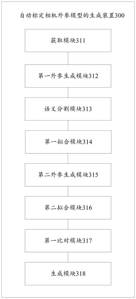 Method and device for generating automatic calibration camera external parameter model