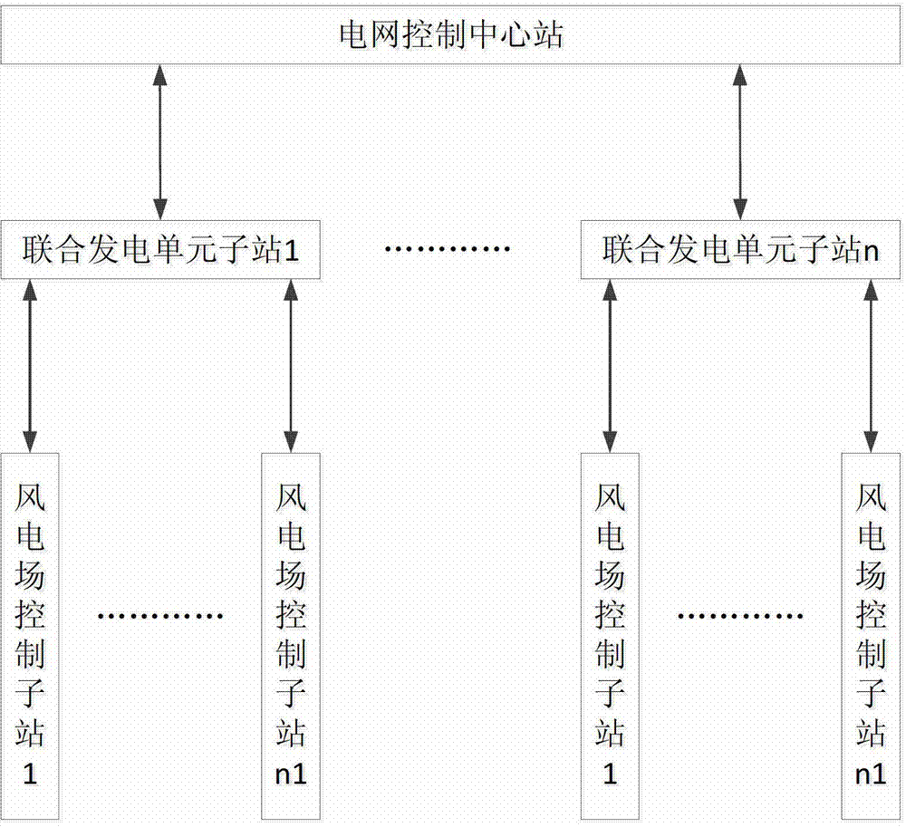 A collaborative control method for wind power ramping based on competitive game