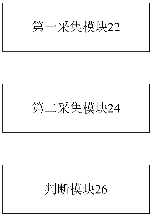 Projection signal processing method and device