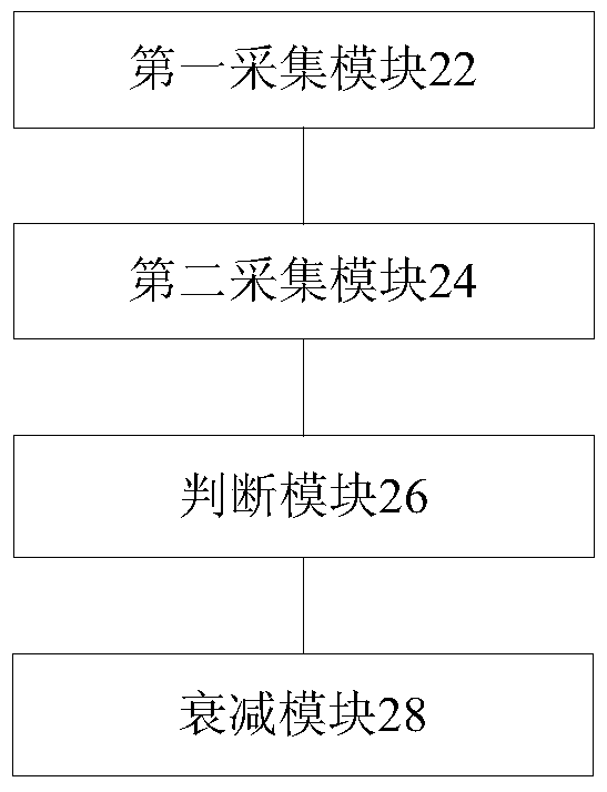 Projection signal processing method and device