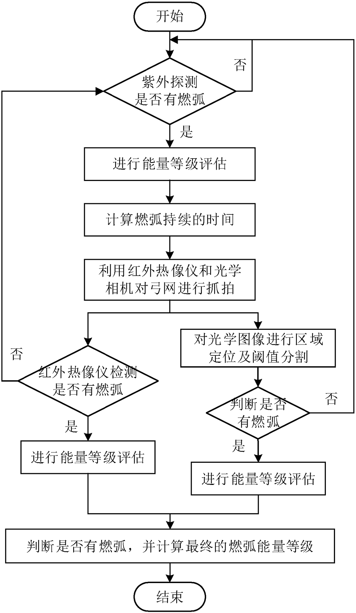 Arcing detection method based on fusion of ultraviolet images, infrared images and optical images