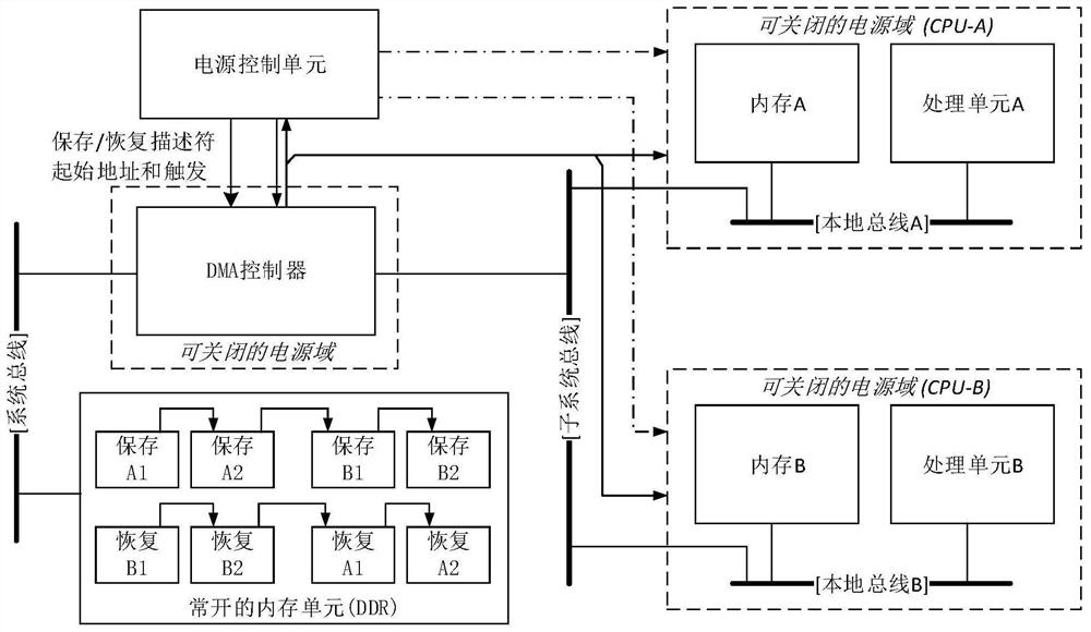 SoC chip, power consumption control method and readable storage medium