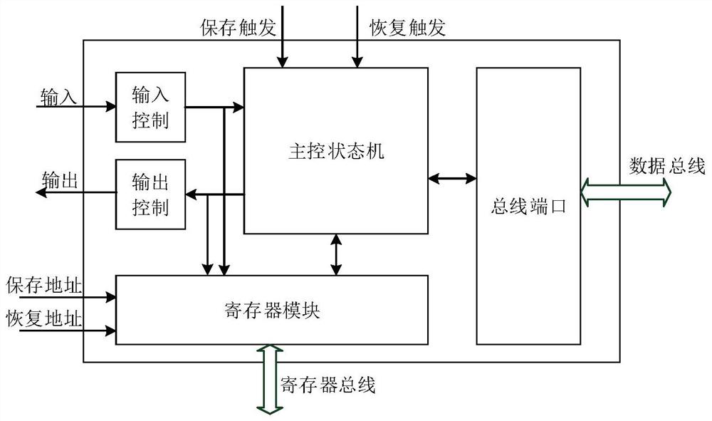 SoC chip, power consumption control method and readable storage medium