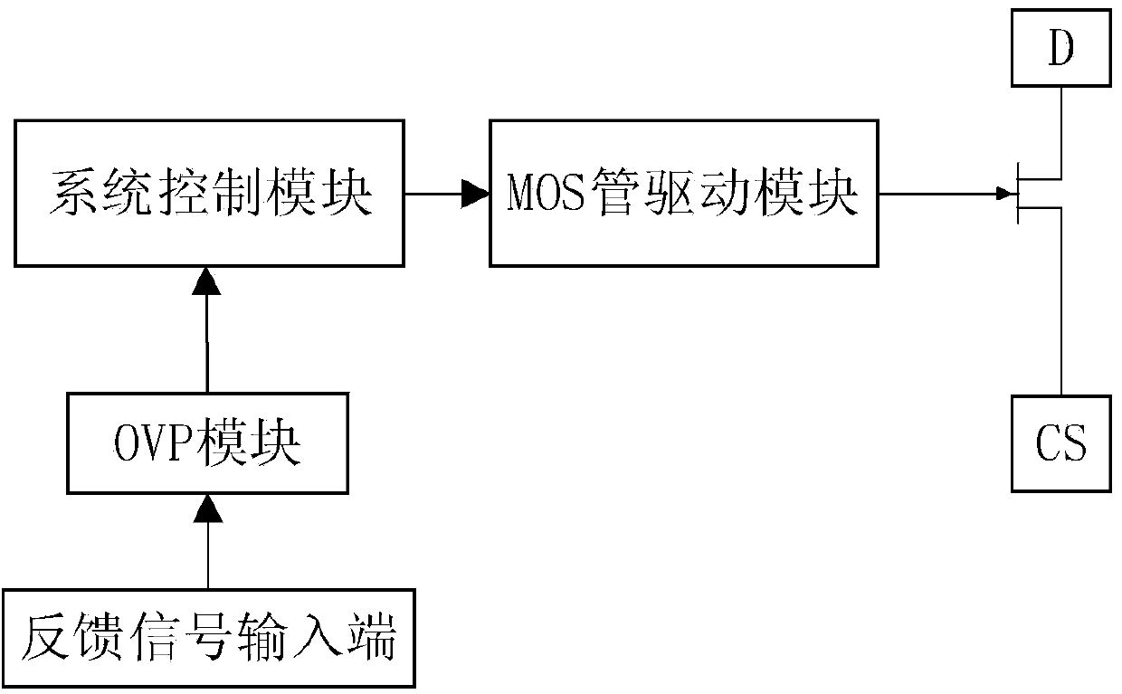 Internal over-voltage protection LED driver, internal over-voltage protection LED driving circuit and LED driver working method