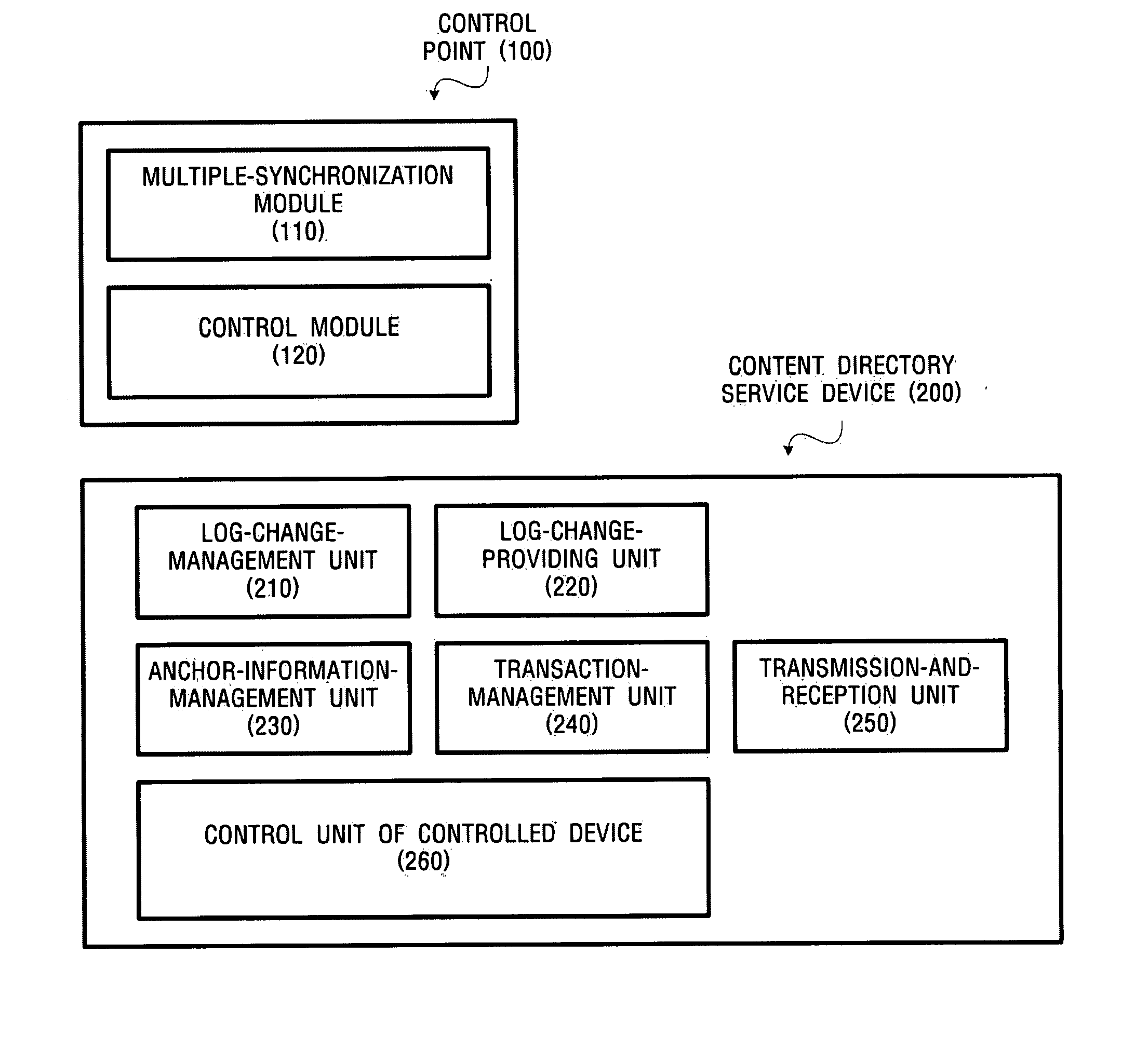 Method of synchronizing multiple content directory services, and content directory service devices and a system thereof