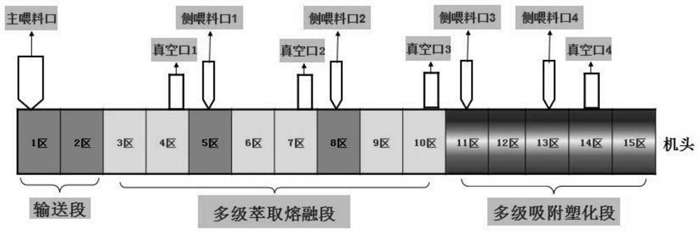 Method and device for preparing low-VOC and low-odor polypropylene composite material by adopting multi-stage directional extraction and adsorption method