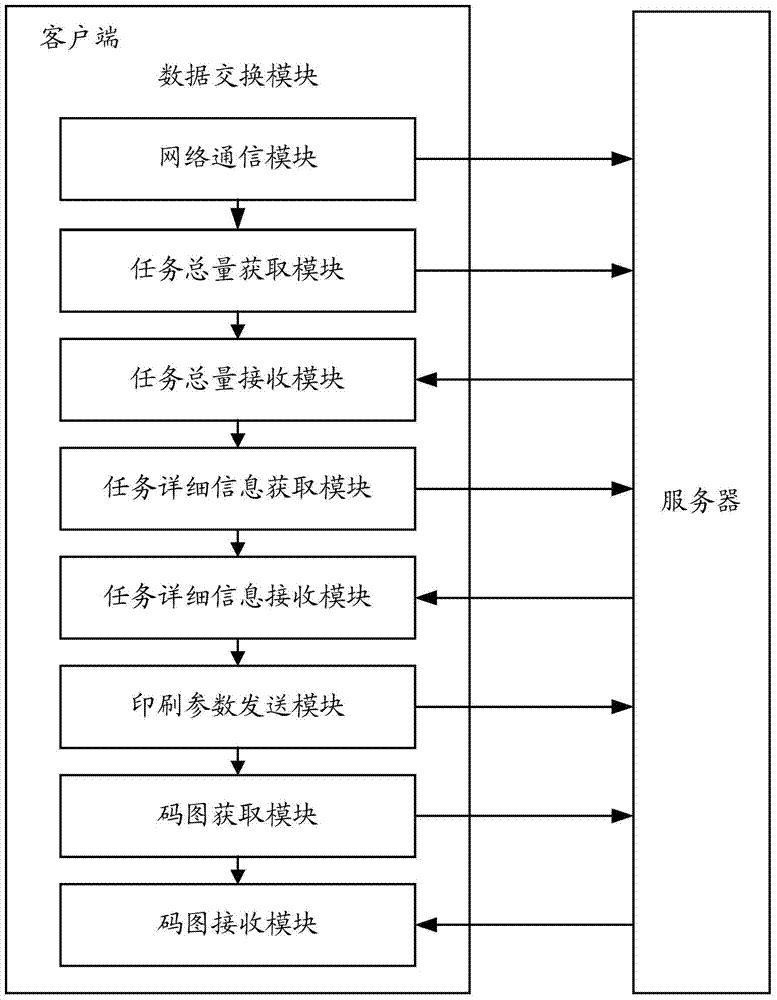 Method and system for printing a code map